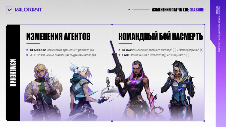 VALORANT – СПИСОК ИЗМЕНЕНИЙ ПАТЧА 7.10