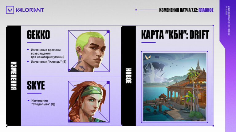 VALORANT – СПИСОК ИЗМЕНЕНИЙ ПАТЧА 7.12